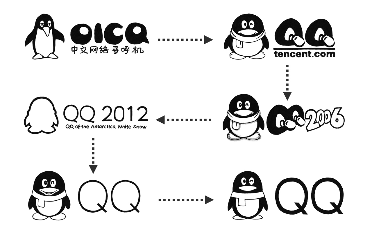 騰訊QQ的圖標變化