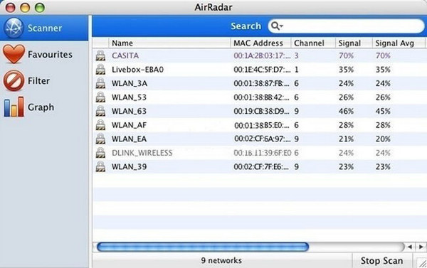 Wifiӹ AirRadar for mac3.0.2 ٷ