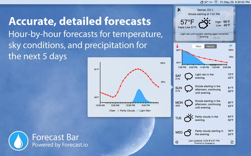 Forecast Bar Mac1.5