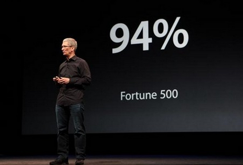 苹果发布会2015产品曝光 重点推出Apple Watch