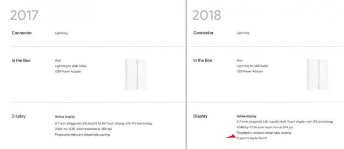 2018新款ipad和2017款iPad区别是什么?