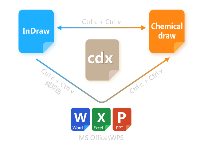 化学结构式画图软件chemdraw下载