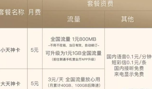 联通最便宜的套餐_联通启动11.11大促 iPhone6s直降千元